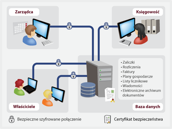 Struktura systemu